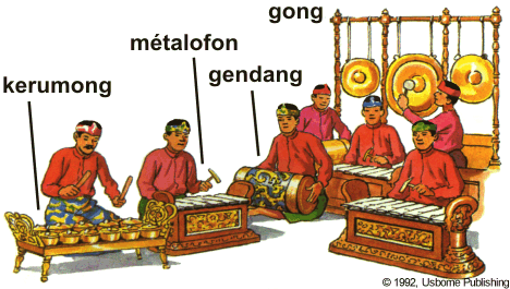 Gambaran gamelan